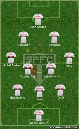 São Paulo FC Formation 2015