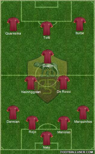 AS Roma Formation 2015