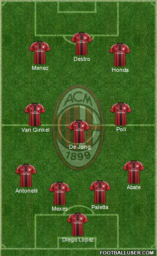 A.C. Milan Formation 2015