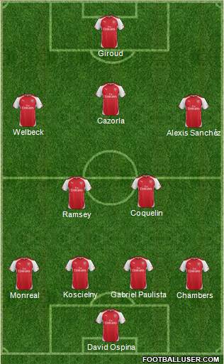 Arsenal Formation 2015