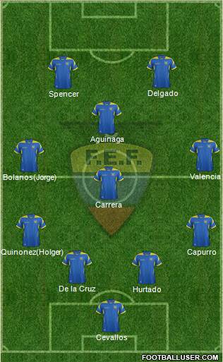 Ecuador Formation 2015