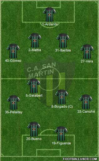 San Martín de San Juan Formation 2015