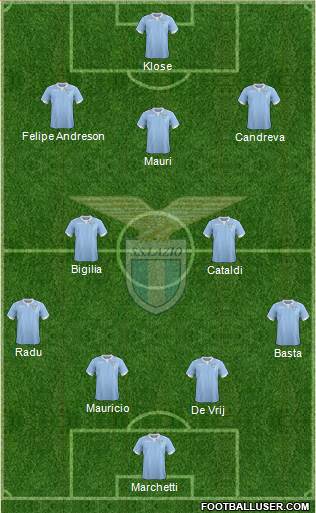 S.S. Lazio Formation 2015