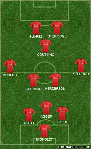 Liverpool Formation 2015