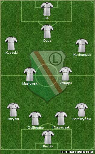 Legia Warszawa Formation 2015