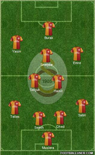 Galatasaray SK Formation 2015