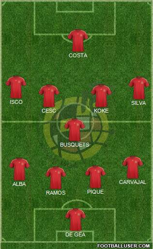 Spain Formation 2015