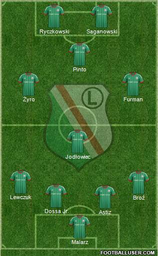 Legia Warszawa Formation 2015