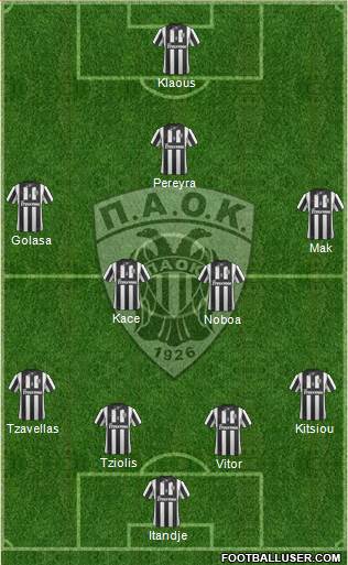 AS PAOK Salonika Formation 2015