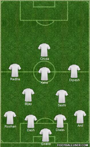 Seattle Sounders FC Formation 2015