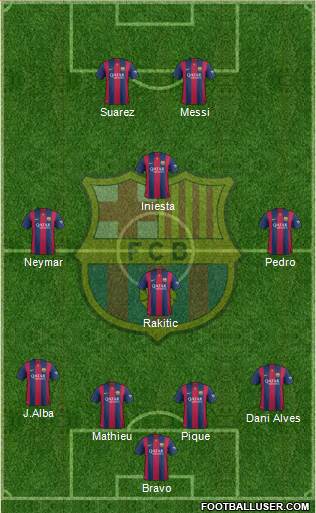 F.C. Barcelona Formation 2015