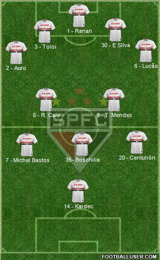 São Paulo FC Formation 2015