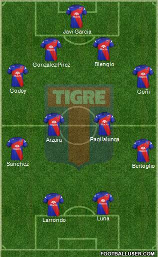 Tigre Formation 2015