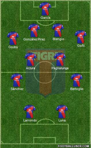 Tigre Formation 2015
