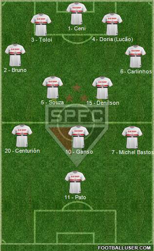 São Paulo FC Formation 2015