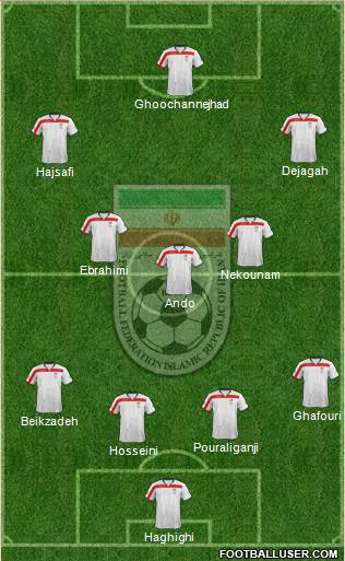 Iran Formation 2015