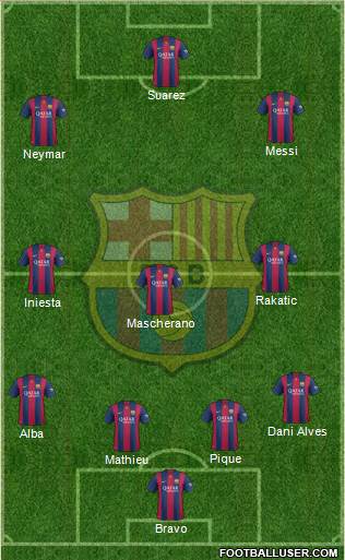 F.C. Barcelona Formation 2015