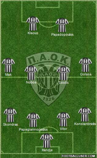 AS PAOK Salonika Formation 2015