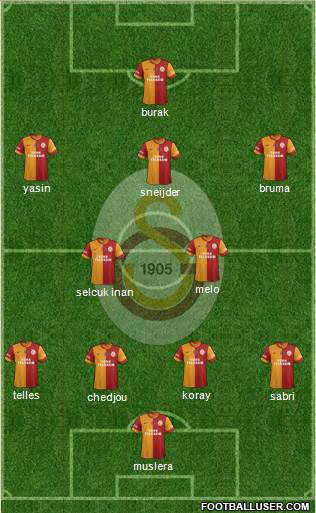 Galatasaray SK Formation 2015