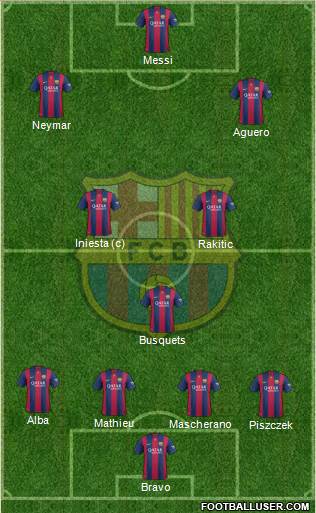 F.C. Barcelona Formation 2015