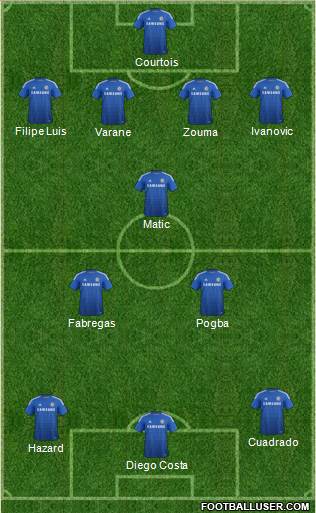 Chelsea Formation 2015