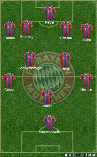 FC Bayern München Formation 2015