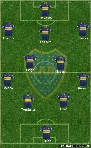 Boca Juniors Formation 2015