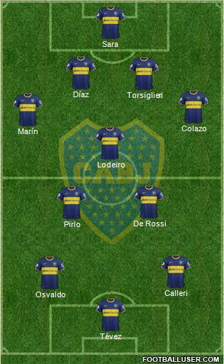 Boca Juniors Formation 2015