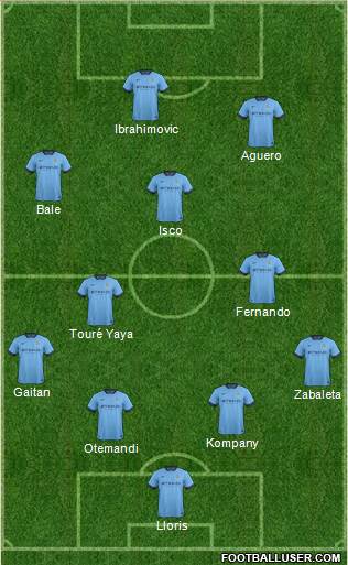 Manchester City Formation 2015