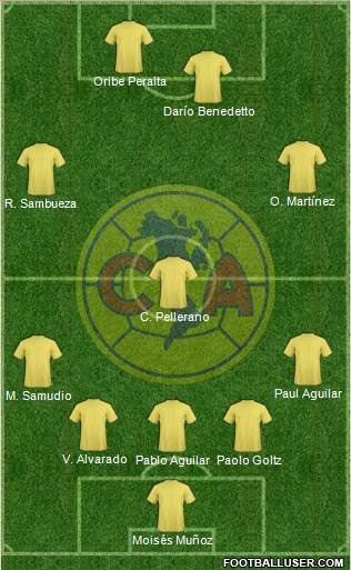 Club de Fútbol América Formation 2015