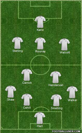 England Formation 2015