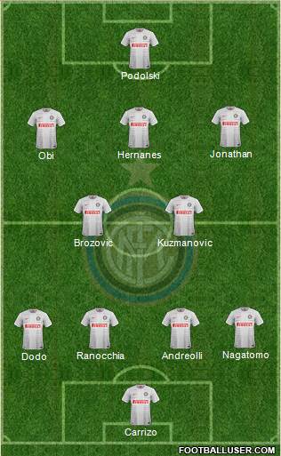 F.C. Internazionale Formation 2015