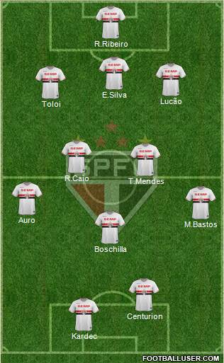 São Paulo FC Formation 2015