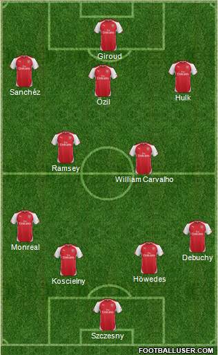 Arsenal Formation 2015