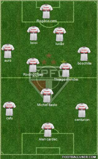 São Paulo FC Formation 2015