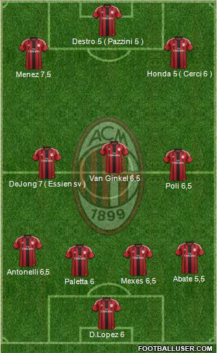 A.C. Milan Formation 2015