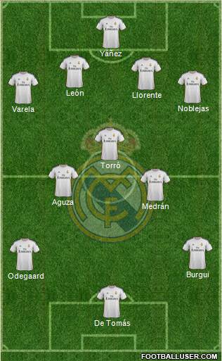 R. Madrid Castilla Formation 2015