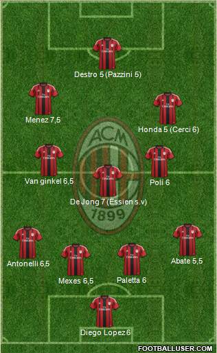 A.C. Milan Formation 2015