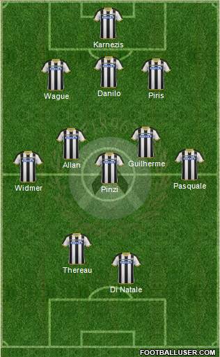 Udinese Formation 2015
