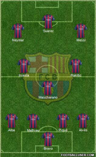 F.C. Barcelona Formation 2015