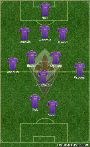 Fiorentina Formation 2015