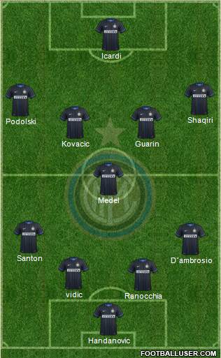 F.C. Internazionale Formation 2015