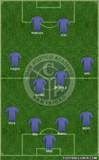 Acassuso Formation 2015