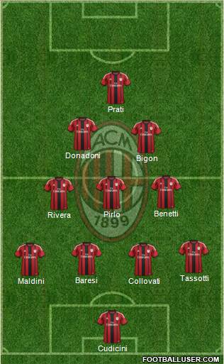 A.C. Milan Formation 2015