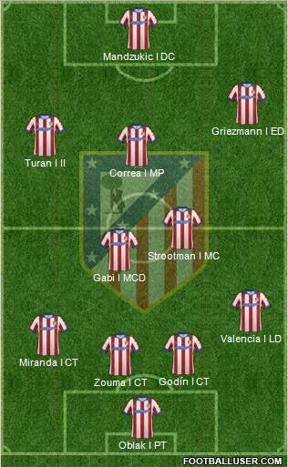 C. Atlético Madrid S.A.D. Formation 2015