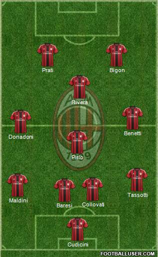 A.C. Milan Formation 2015