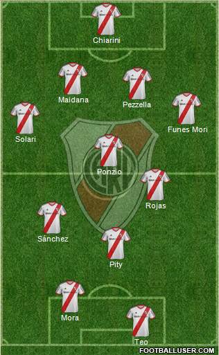 River Plate Formation 2015