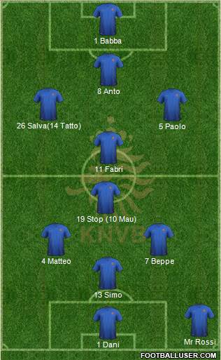 Holland Formation 2015