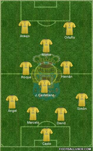 U.D. Las Palmas S.A.D. Formation 2015
