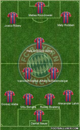 FC Bayern München Formation 2015